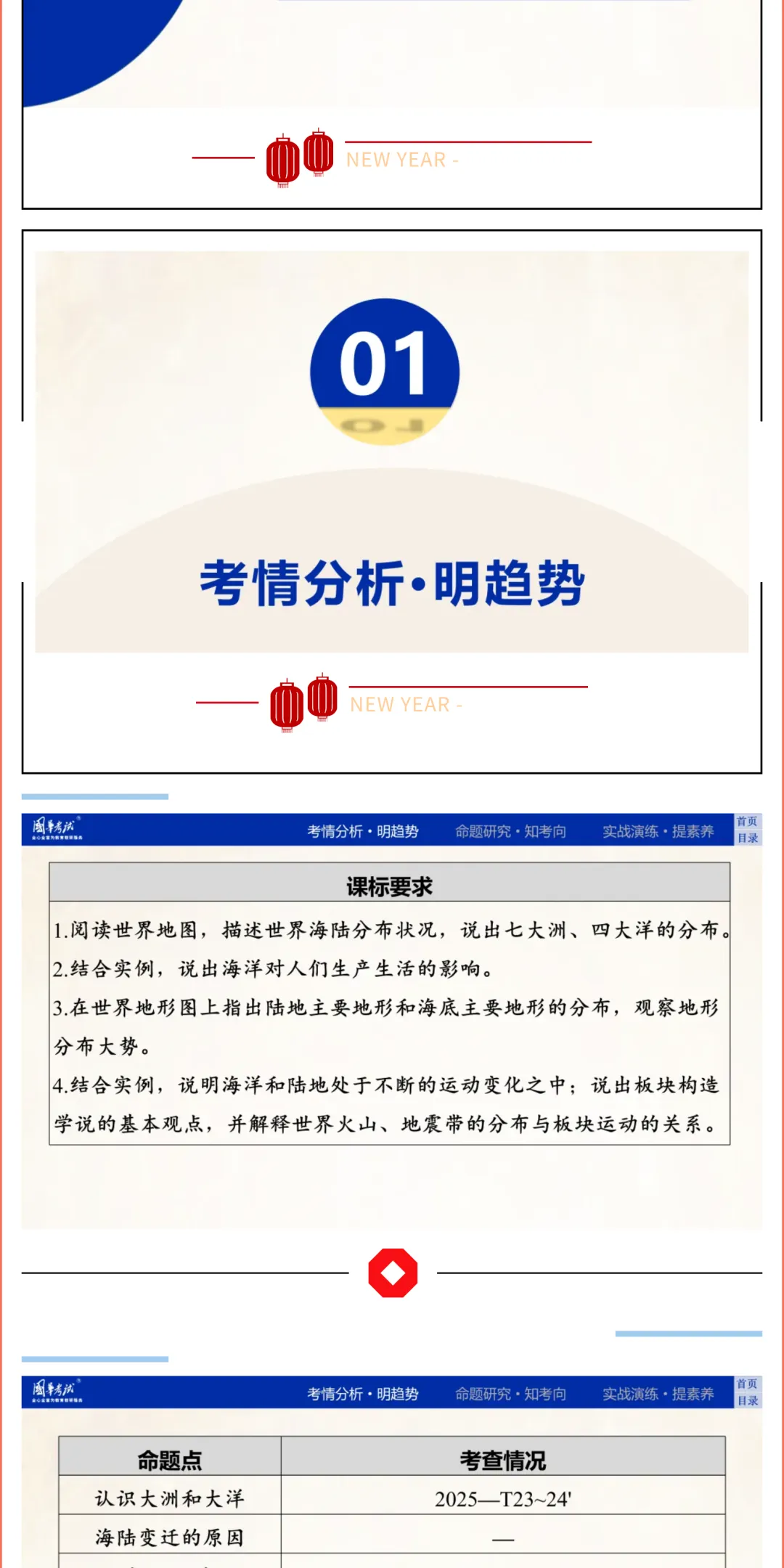 2026湖北版《解密中考• 地理》微专题3 陆地和海洋 第3张