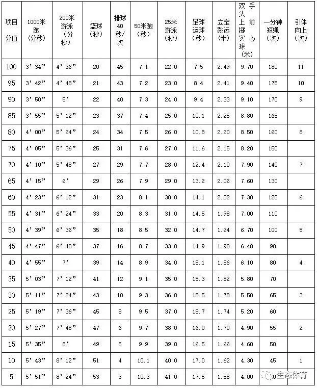 【中考体育】立定跳远(技巧分析+练习方法+常见错误动作解析) 第16张