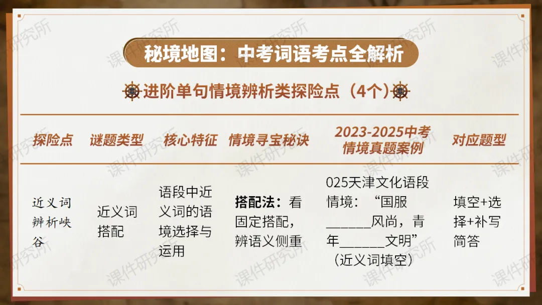 【中考情境复习】词语专题:夺宝奇兵·词语秘境大冒险(课件+教案+学案) | 自营系列 第10张