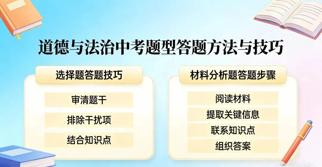 道德与法治中考题型答题方法与技巧 第2张