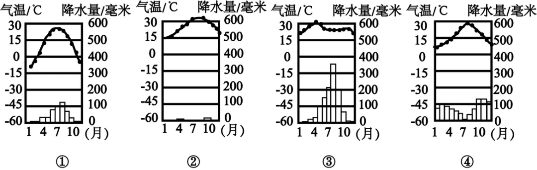 【中考必刷】备战2026中考地理每天十道题 25:天气与气候 第5张