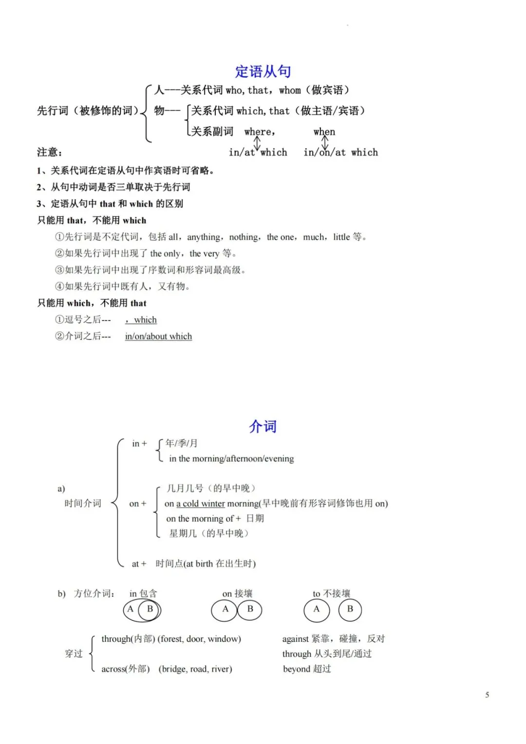 中考必背语法-背诵版 第7张