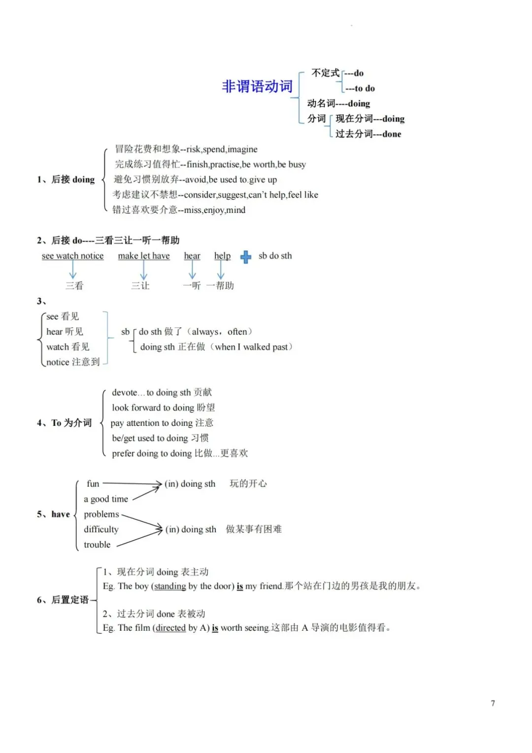 中考必背语法-背诵版 第9张