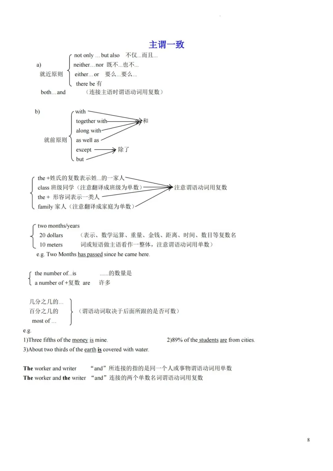 中考必背语法-背诵版 第10张