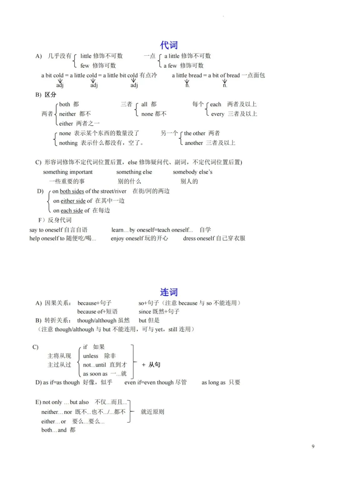 中考必背语法-背诵版 第11张