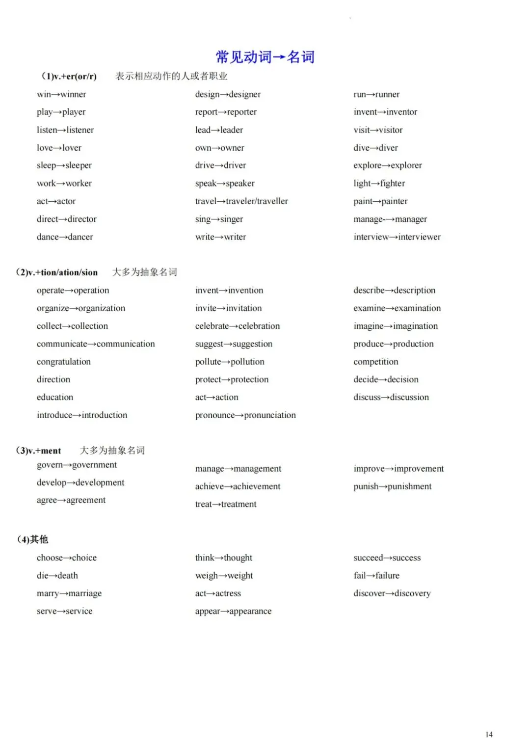 中考必背语法-背诵版 第16张