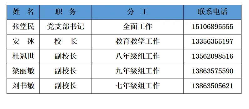 决战中考,为梦想而战!冠县清泉街道办事处中学2023级中考誓师大会 第15张