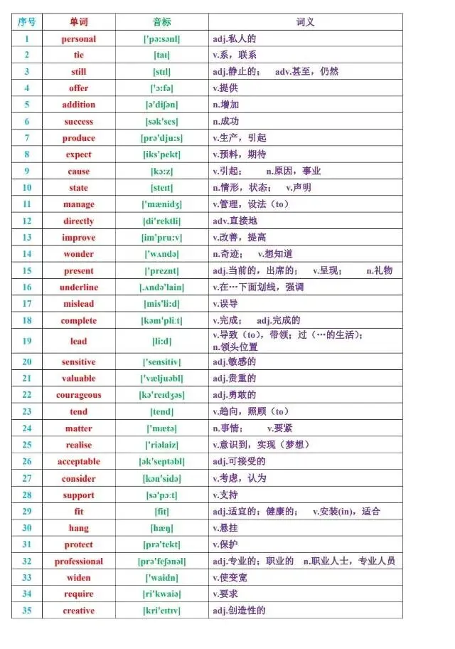 2026上海中考拓展词汇必背-1 第1张