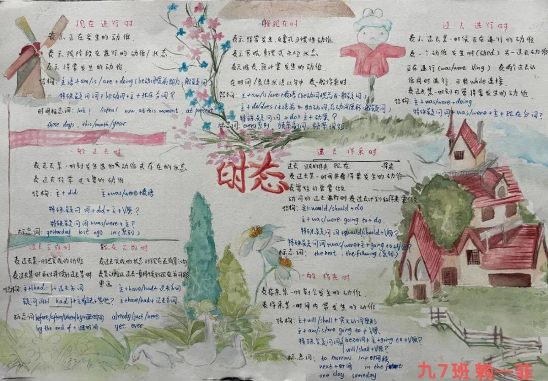 学科聚力备中考,厚积薄发迎骏程|龙南三中九年级2026年寒假实践作业成果展 第36张