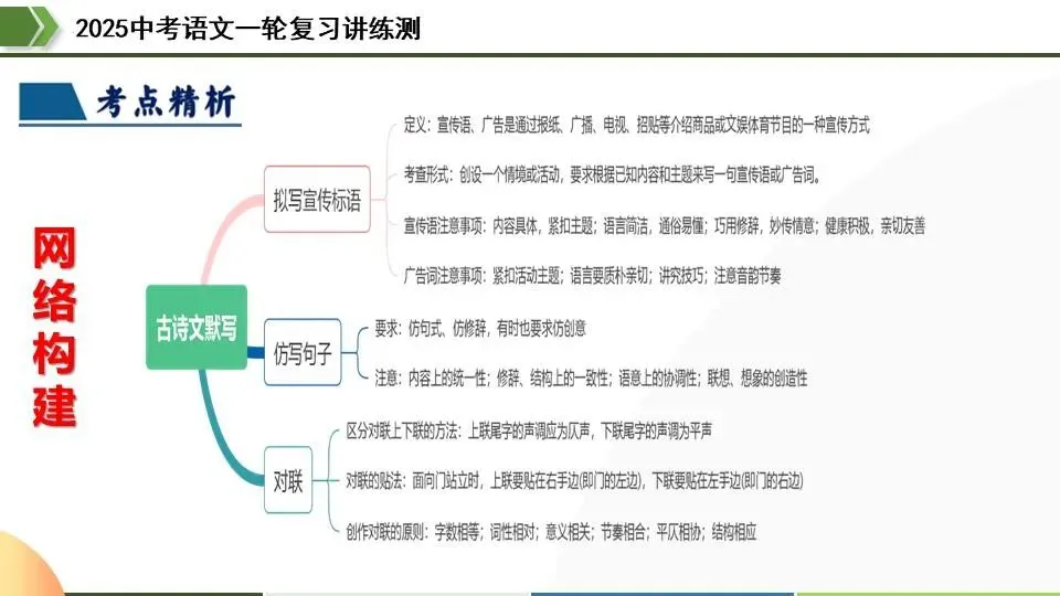 中考语文第一轮复习:07拟写、仿写与对联 第14张
