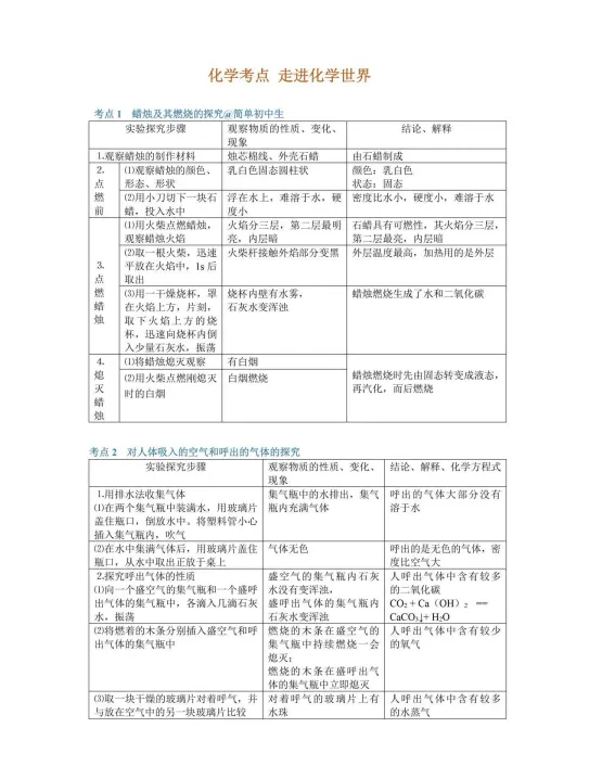 2026上海中考备考资料合集!语数英物化道法全科电子版! 第12张