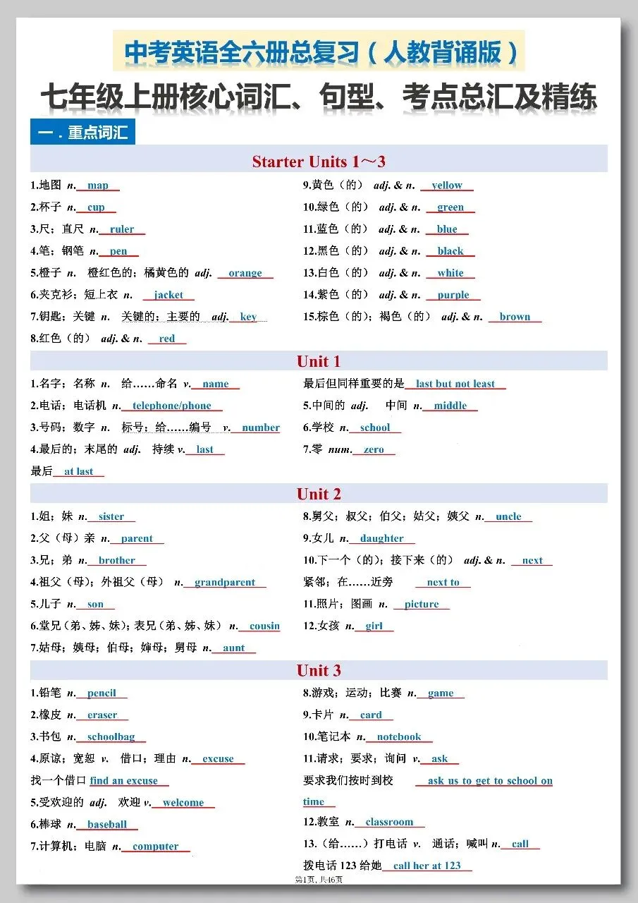 中考英语全六册词汇句型考点汇总练习 第1张