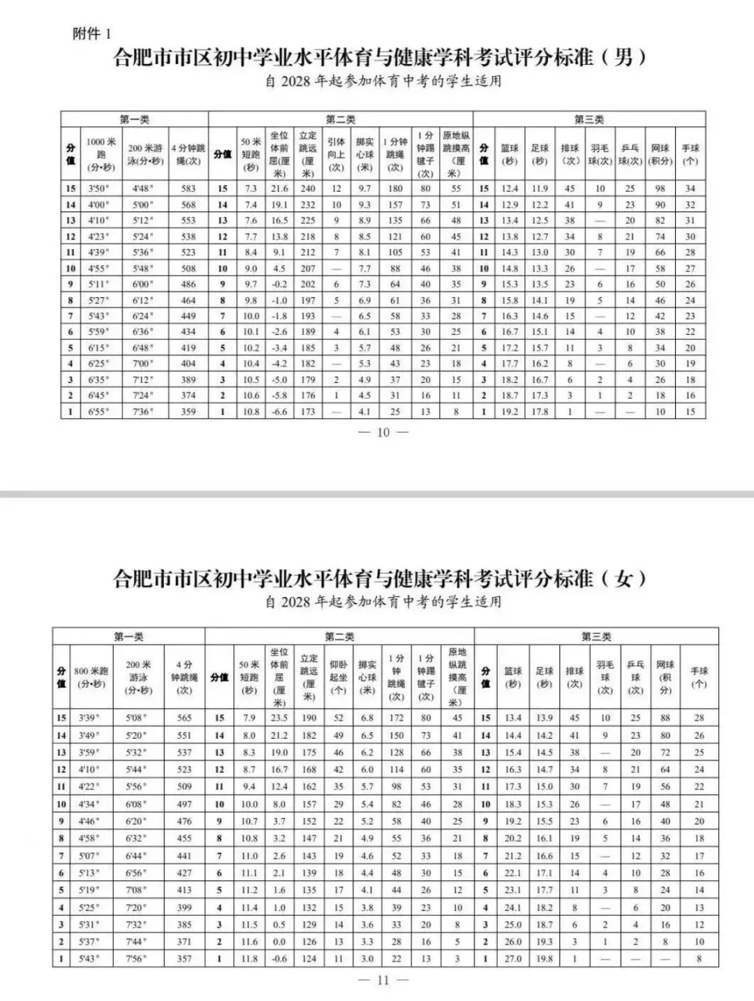合肥市区体育中考或将改革?官方回应来了! 第1张