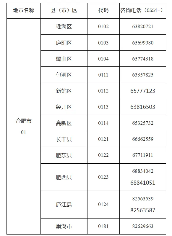 最新!2026年合肥市中考报名时间定了! 第1张
