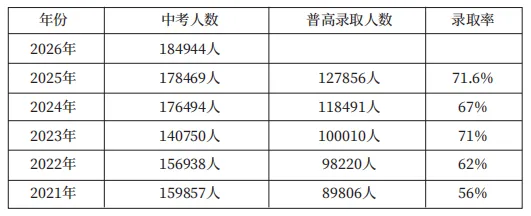 【邯郸中考】是家长没钱?还是学校不值? 第1张