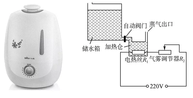 【专题突破】中考物理这9道经典压轴题,孩子物理考试拿高分没问题! 第51张