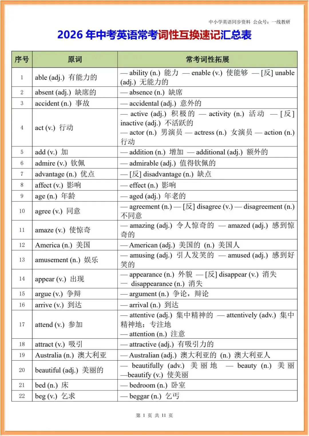 词性转换 | 26年中考英语复习--词性转换汇编(中考汇总+人教七八九年级分册汇总) 第3张
