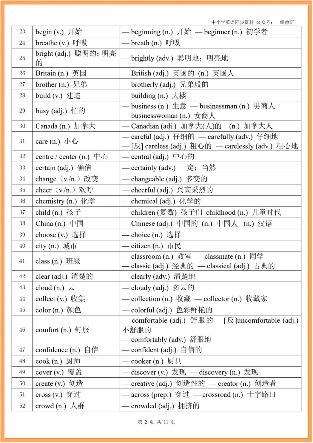 词性转换 | 26年中考英语复习--词性转换汇编(中考汇总+人教七八九年级分册汇总) 第4张