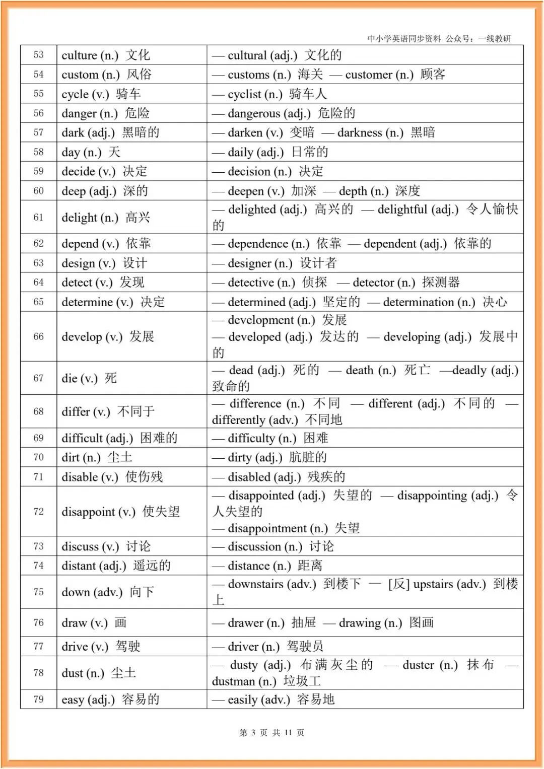 词性转换 | 26年中考英语复习--词性转换汇编(中考汇总+人教七八九年级分册汇总) 第5张