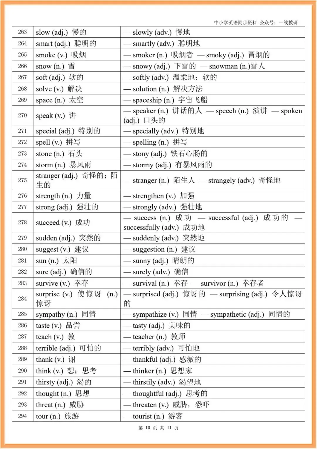 词性转换 | 26年中考英语复习--词性转换汇编(中考汇总+人教七八九年级分册汇总) 第12张