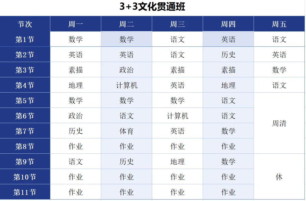 上海中考已不足百天,无缘普高可选择的3+3贯通班:上海华科学校 第7张