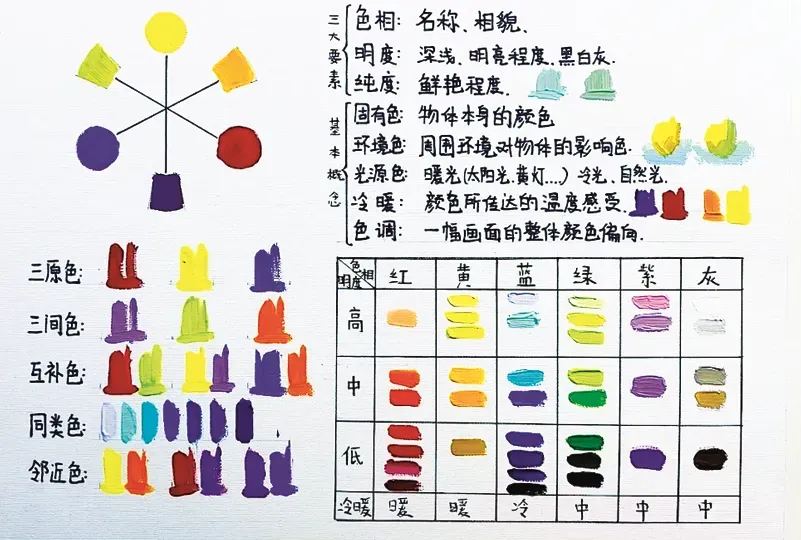 上海中考已不足百天,无缘普高可选择的3+3贯通班:上海华科学校 第11张