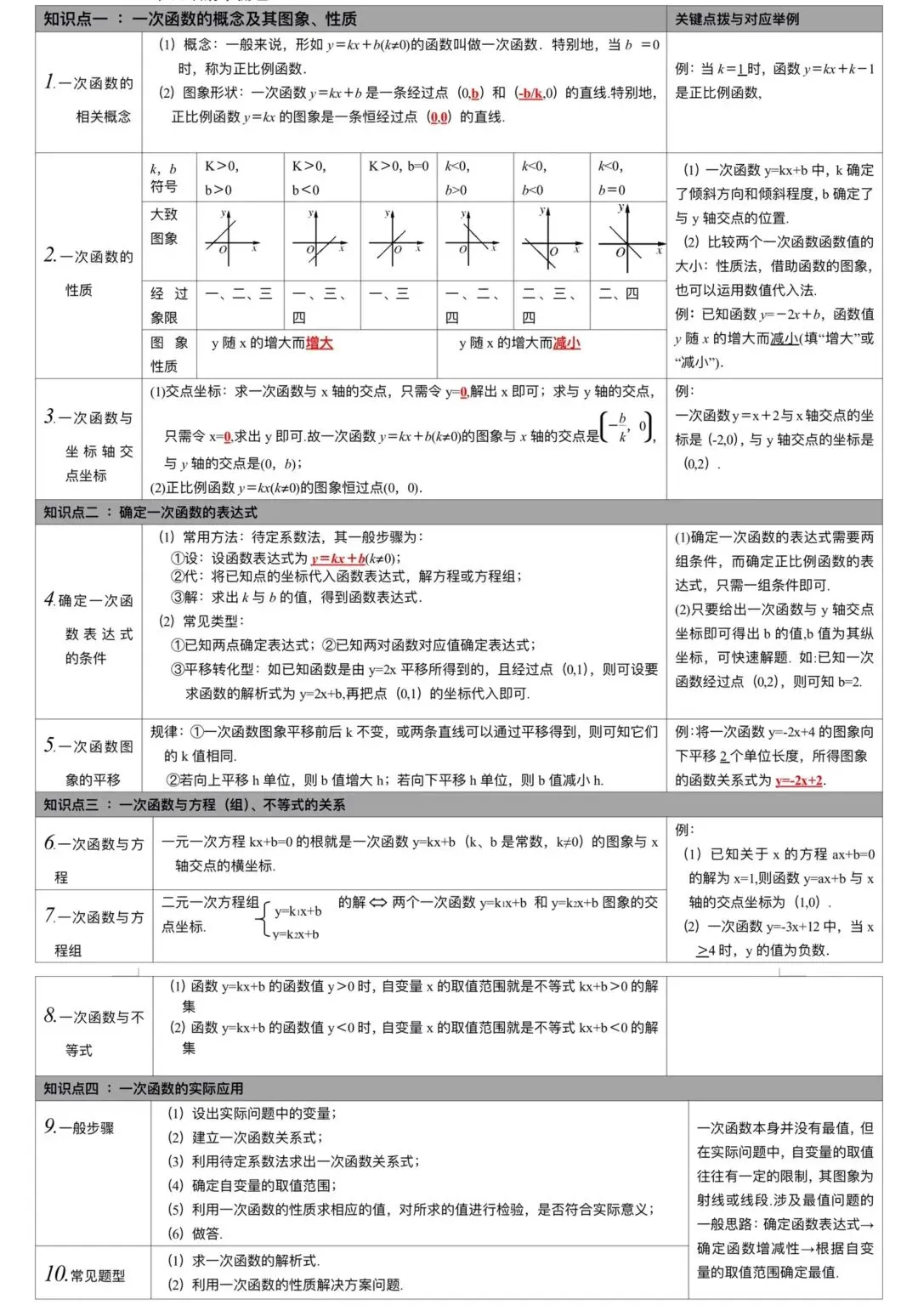 【冲刺中考~初三一轮复习】一次函数 第2张