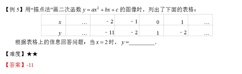 中考冲刺4:二次函数的基础篇---概念和平移 第8张