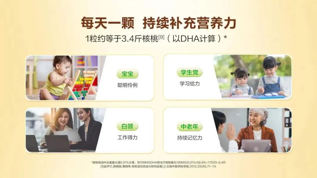 中考高考在即:孩子易困、记不住、注意力差,真正该补的是这个! 第4张