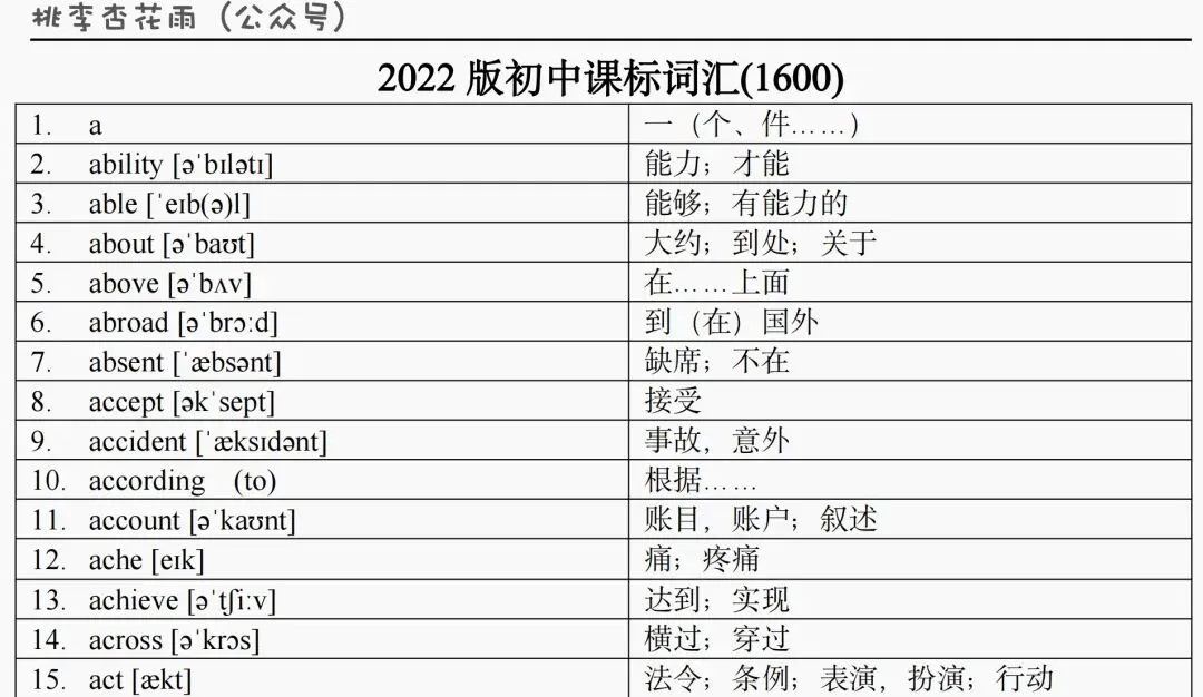 2026中考词汇手册分阶默写 第2张