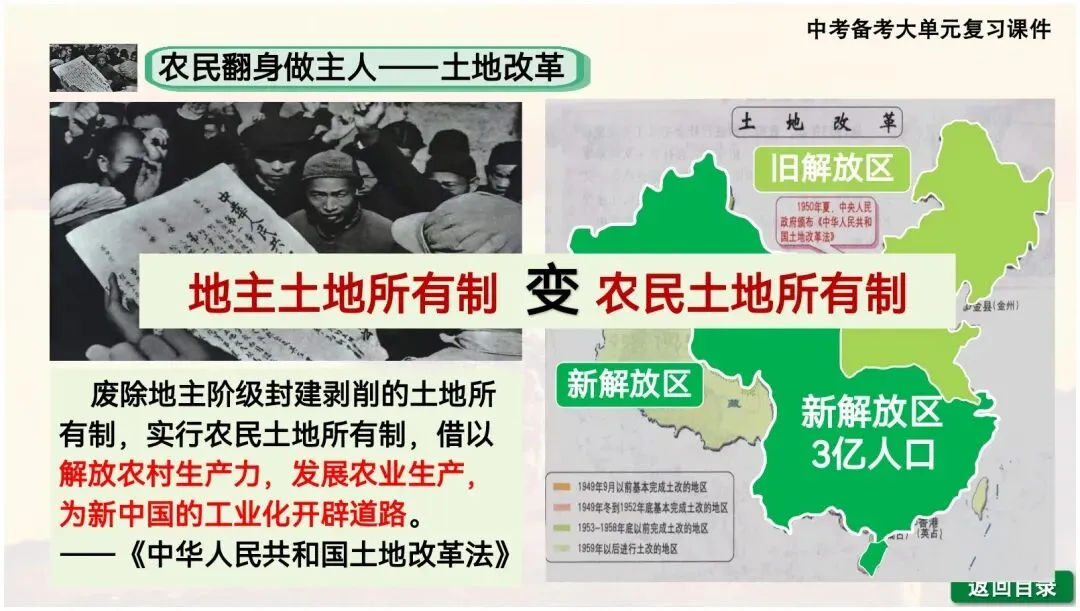 【一轮复习】2026中考历史备考大单元复习课件—中国现代史(可下载) 第29张