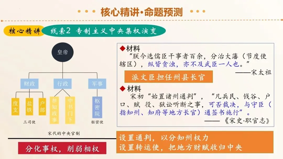 2026年中考历史二轮复习精品课件 第20张