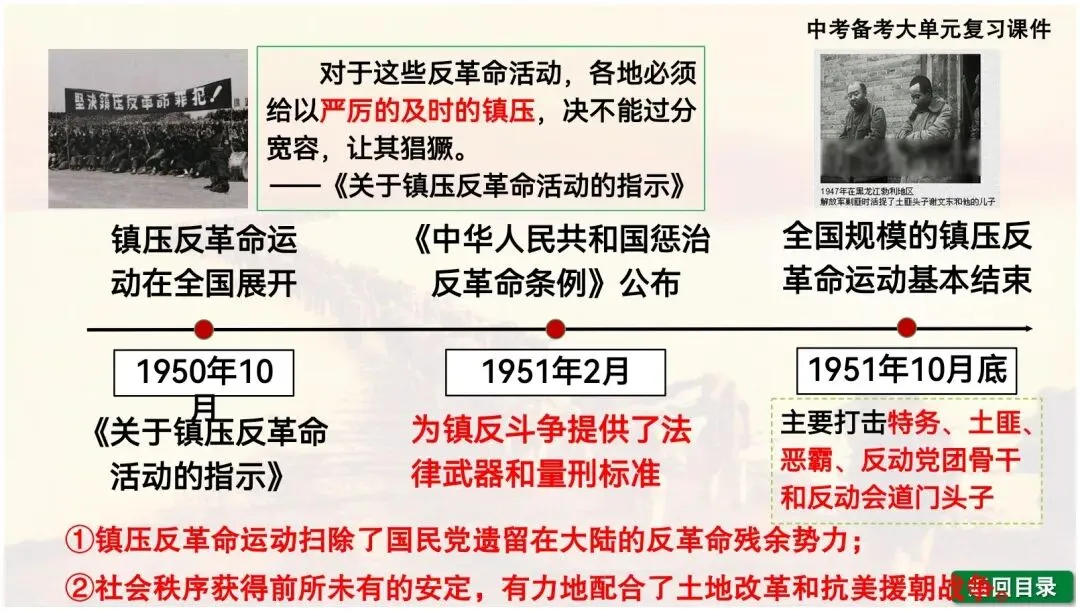 【一轮复习】2026中考历史备考大单元复习课件—中国现代史(可下载) 第33张