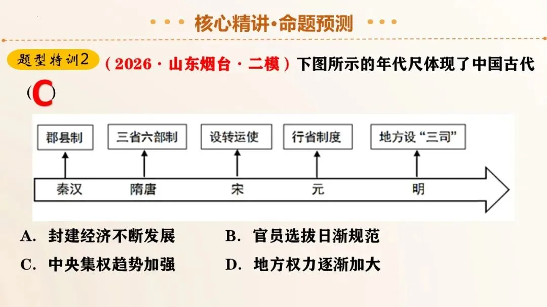 2026年中考历史二轮复习精品课件 第27张