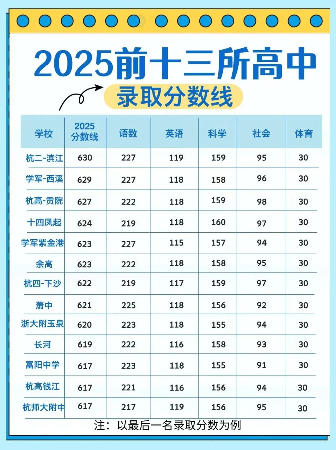 杭州各区中考难度全解析!主城区 vs 郊县差异明显,备考重点看这篇 第4张