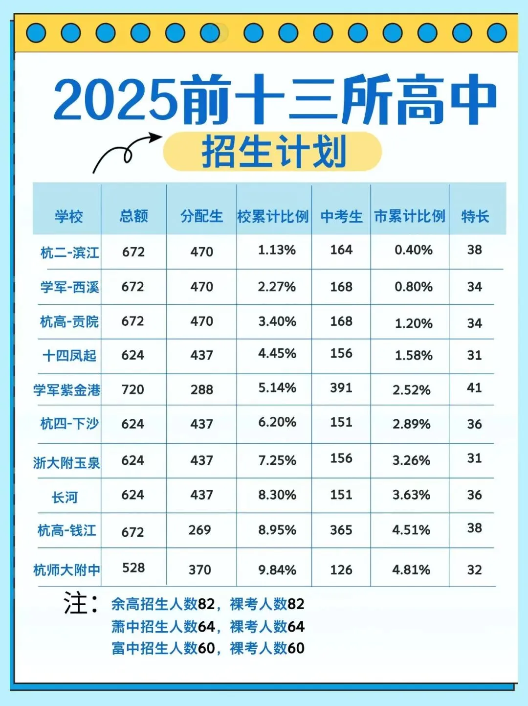 杭州各区中考难度全解析!主城区 vs 郊县差异明显,备考重点看这篇 第5张