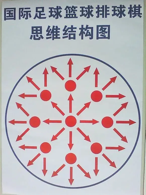 中考、高考复习内容前记后忘怎么办? 第10张