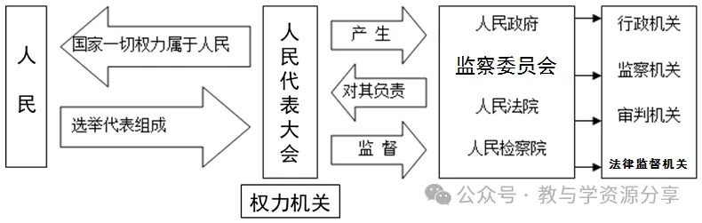 2026年中考道德与法治一轮复习:高频考点归纳,仅发一次! 第1张