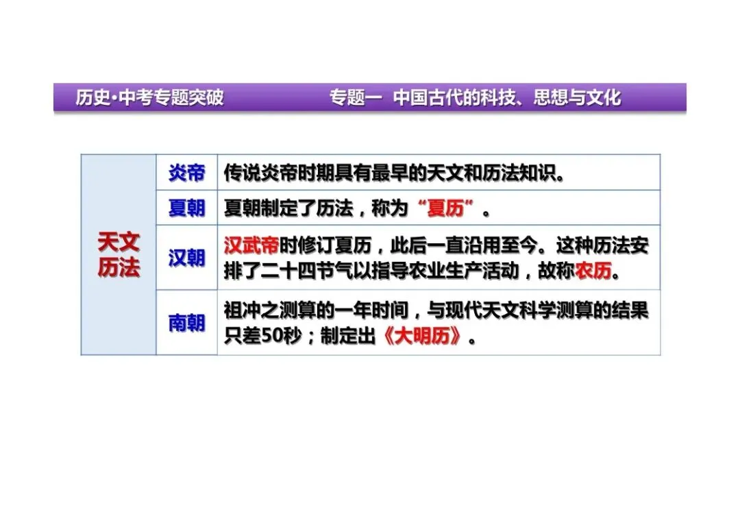 中考历史二轮复习:专题一中国古代的科技、思想与文化 第8张