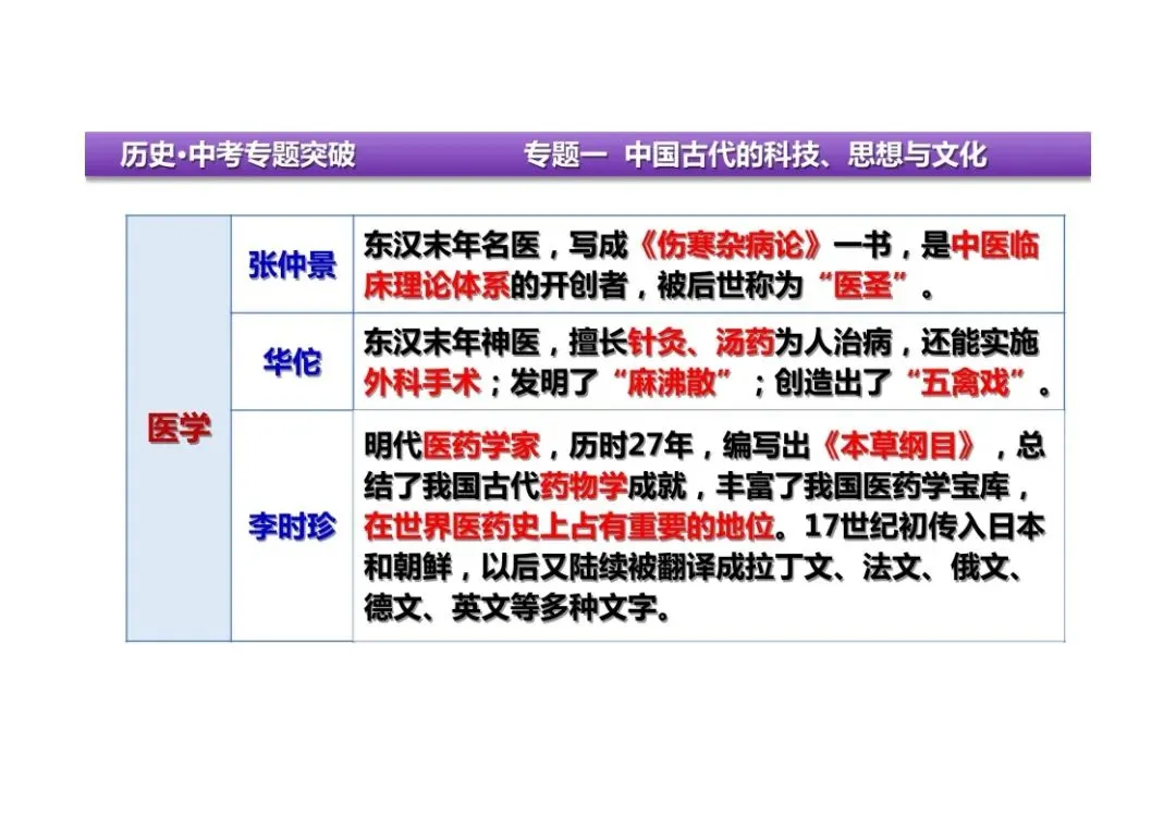 中考历史二轮复习:专题一中国古代的科技、思想与文化 第9张