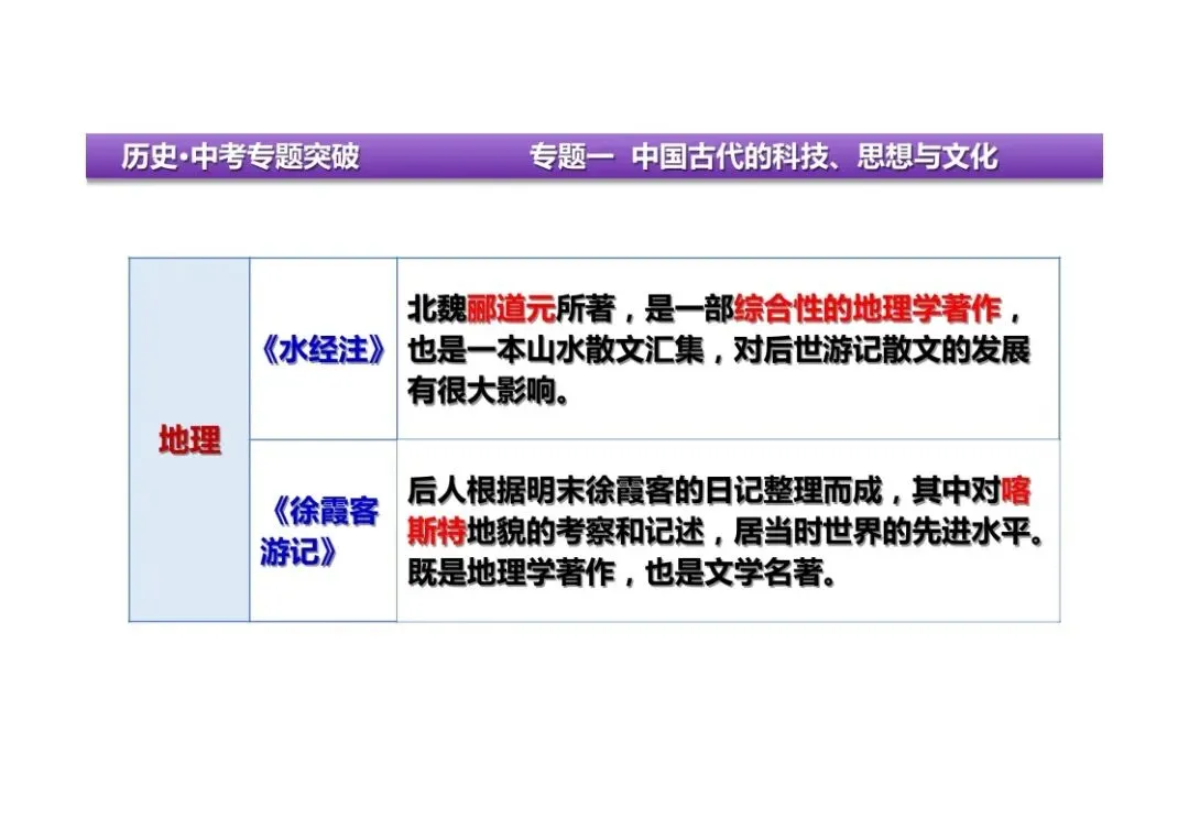 中考历史二轮复习:专题一中国古代的科技、思想与文化 第10张