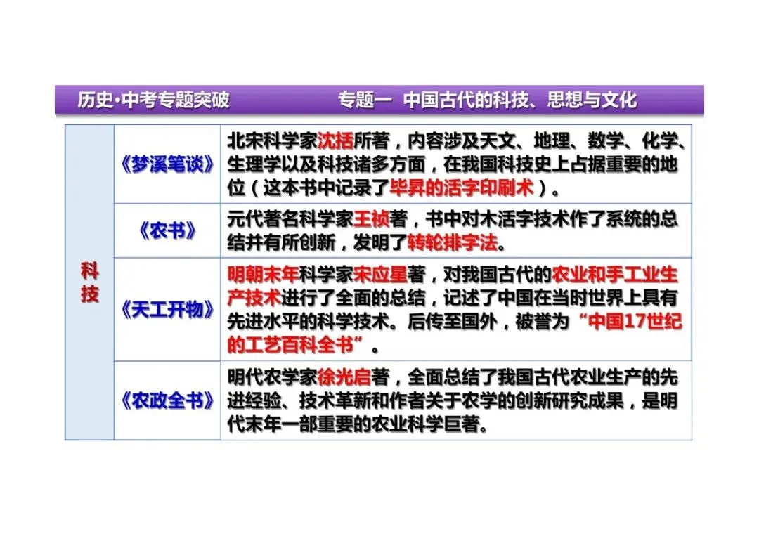中考历史二轮复习:专题一中国古代的科技、思想与文化 第11张