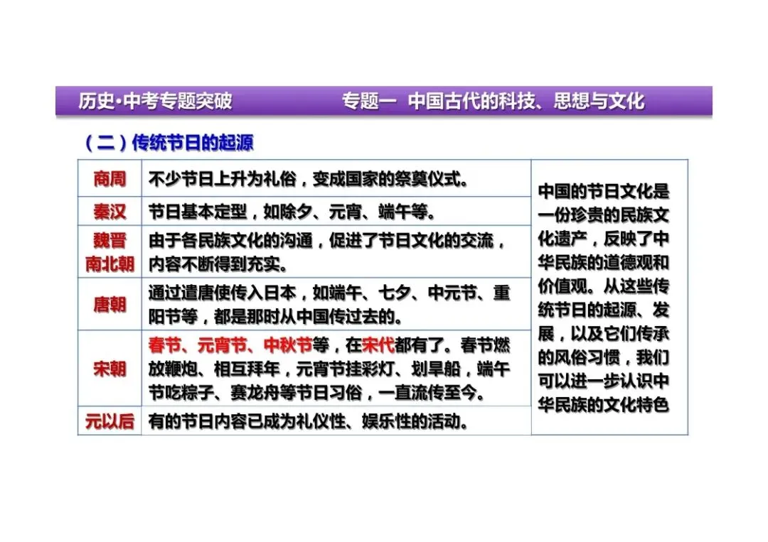 中考历史二轮复习:专题一中国古代的科技、思想与文化 第12张
