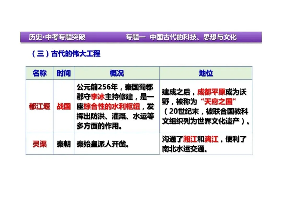 中考历史二轮复习:专题一中国古代的科技、思想与文化 第13张