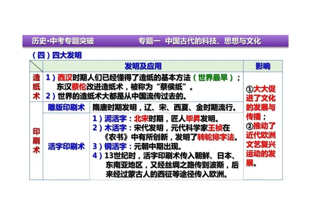 中考历史二轮复习:专题一中国古代的科技、思想与文化 第17张