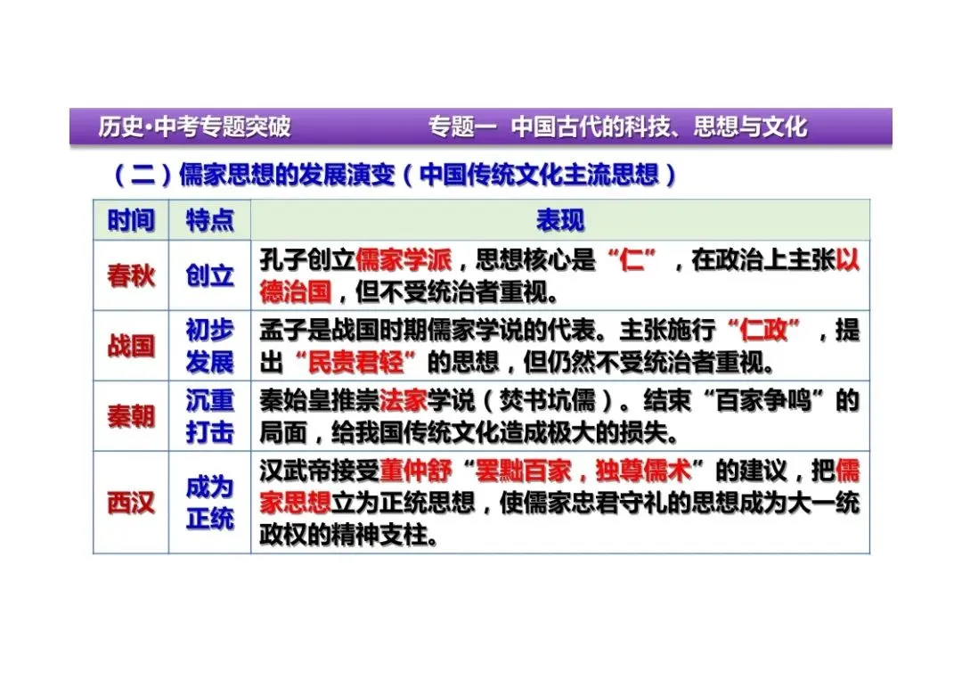 中考历史二轮复习:专题一中国古代的科技、思想与文化 第23张