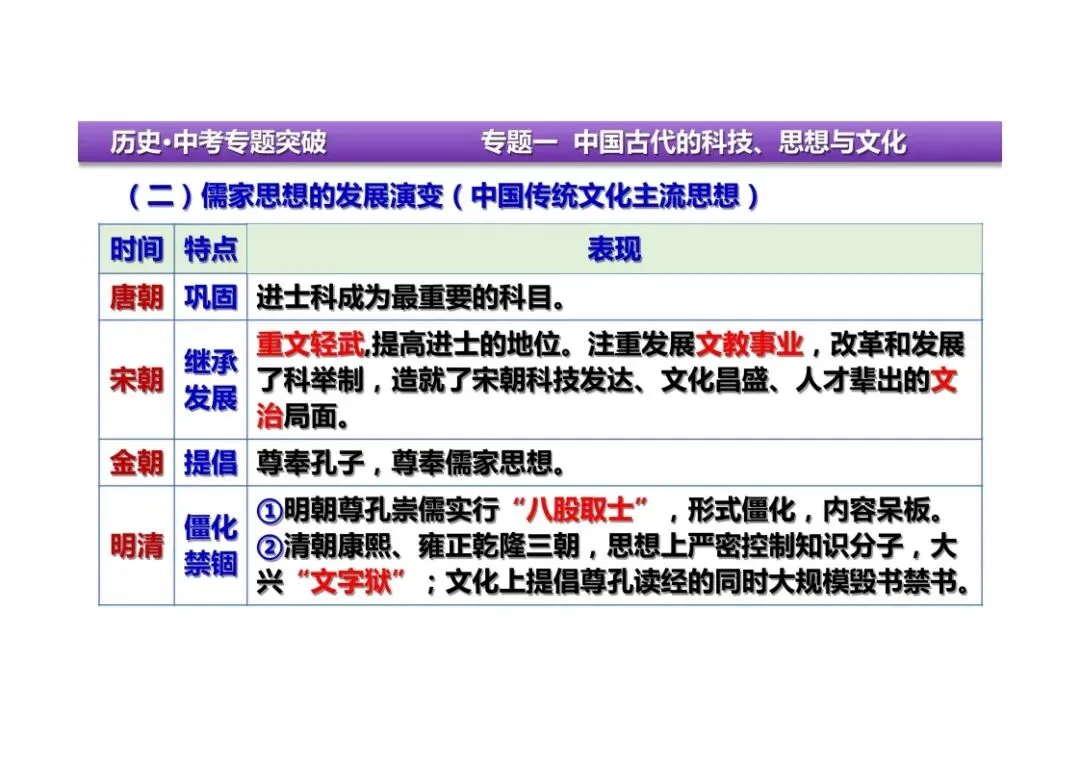 中考历史二轮复习:专题一中国古代的科技、思想与文化 第24张