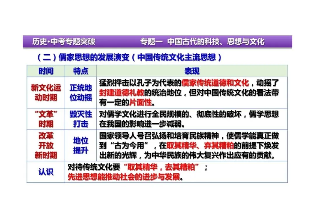 中考历史二轮复习:专题一中国古代的科技、思想与文化 第25张