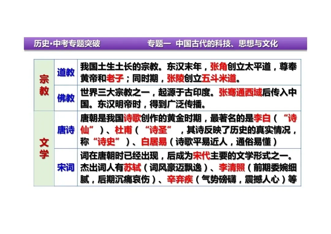 中考历史二轮复习:专题一中国古代的科技、思想与文化 第28张