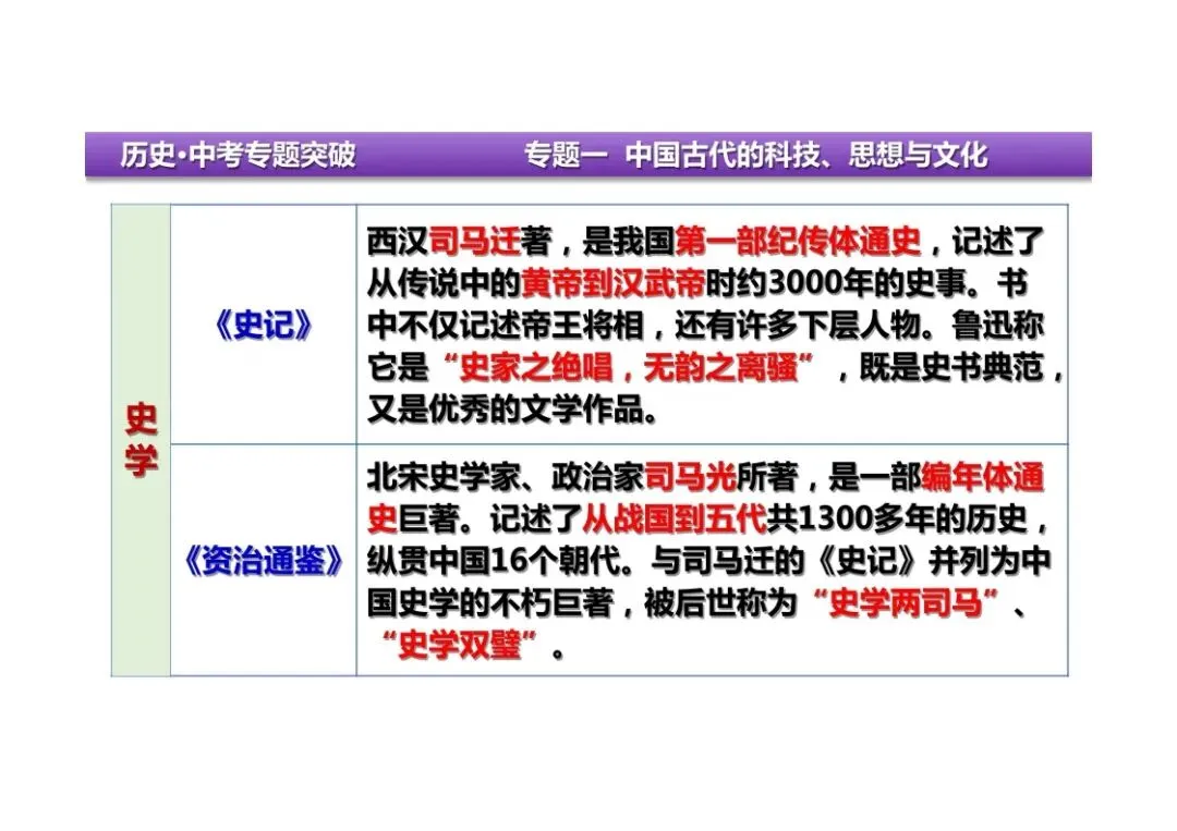中考历史二轮复习:专题一中国古代的科技、思想与文化 第30张